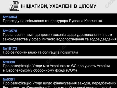  Увольнение Кравченко, наказание за дроп-схемы, ратификация сделок: итоги пленарной недели Рады 