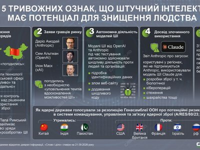  Пять тревожных признаков того, что ИИ способен уничтожить человечество 