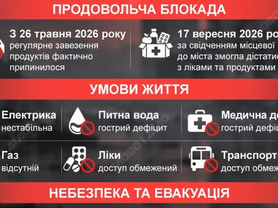  Смертельная ловушка без еды и эвакуации: что известно о блокаде в оккупированных Олешках 