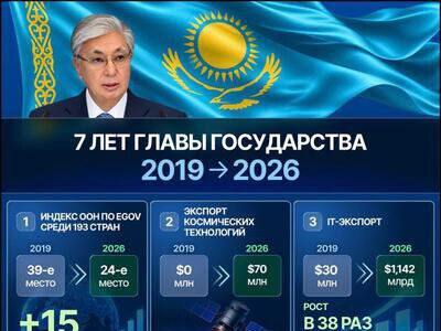 ОТ ЦИФРОВИЗАЦИИ УСЛУГ — К ЭКСПОРТУ ТЕХНОЛОГИЙ