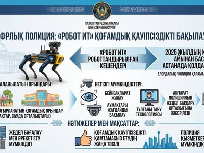 Роботизированные комплексы помогают полиции обеспечивать безопасность в Астане