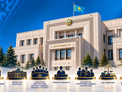 Кто вправе обратиться в Конституционный Суд?