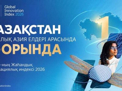 В глобальном инновационном индексе Казахстан показал лучший результат за десятилетие