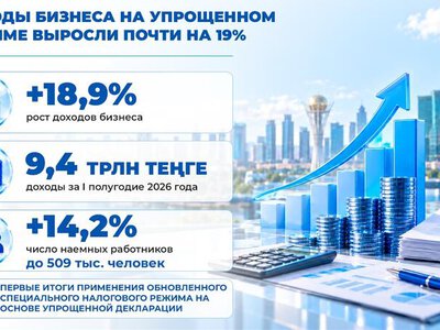 Доходы бизнеса на упрощенном режиме выросли почти на 19%