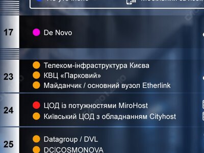  Облачные мишени: что известно об атаках россии на столичные дата-центры 