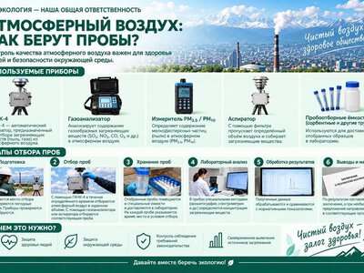 ЭКО ФАКТ | Как берут пробы атмосферного воздуха?