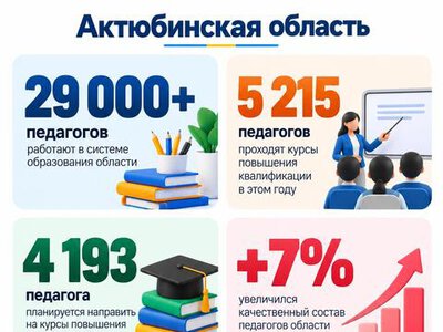 Качественное образование начинается с квалифицированного педагога