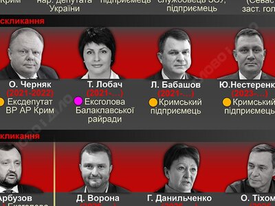  От Поклонской до Арбузова: кто из бывших граждан Украины был в составе Госдумы рф 