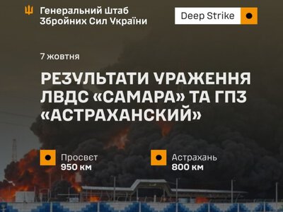 Силы обороны подтвердили повреждение нефтебазы Самара и Астраханского ГПЗ