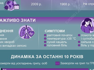  Что известно об эпидсезоне гриппа и ОРВИ 2026–2027 и сколько было заболевших в предыдущие годы 