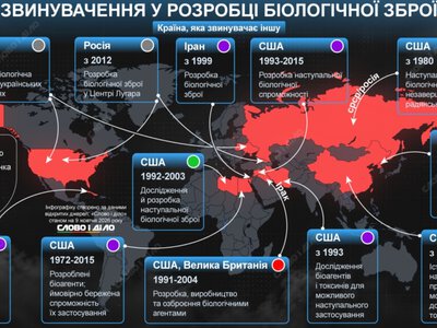  Какие страны обвиняли в разработке биологического оружия – и насколько обоснованно 