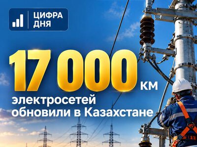 Свыше 17 тысяч км электросетей обновили в Казахстане