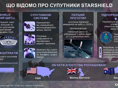  Чем важен Starshield для Украины и кто на самом деле управляет им – Илон Маск или Белый Дом 