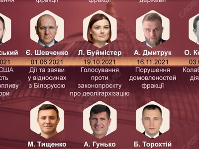  Каких нардепов исключали из фракций Верховной Рады из-за скандалов 