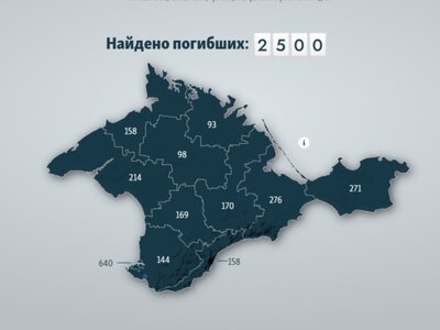За время полномасштабной войны России против Украины погибло не менее 2500 военных РФ из Крыма – проект Крым.Реалии «ГРУЗ 200»