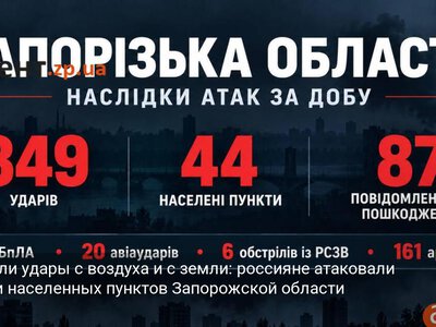 Наносили удары с воздуха и с земли: россияне атаковали десятки населенных пунктов Запорожской области
